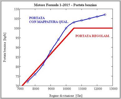 Portata-Max