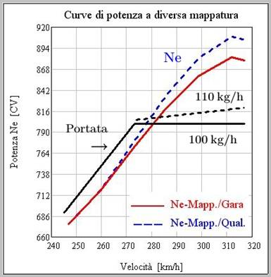 Curv-Pot-kg-h2.JPG